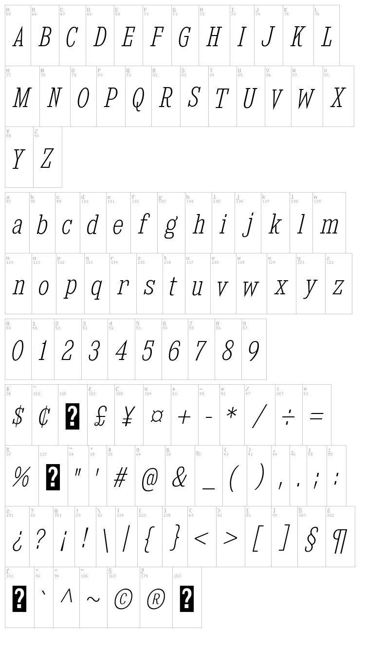 Kingsbridge font map